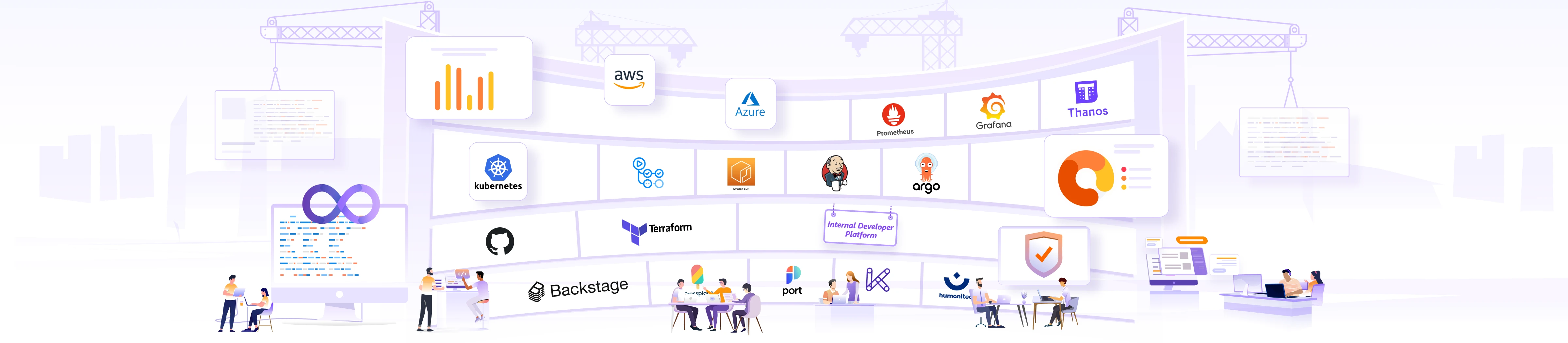 Platform Engineering 101: Get Started with Platforms