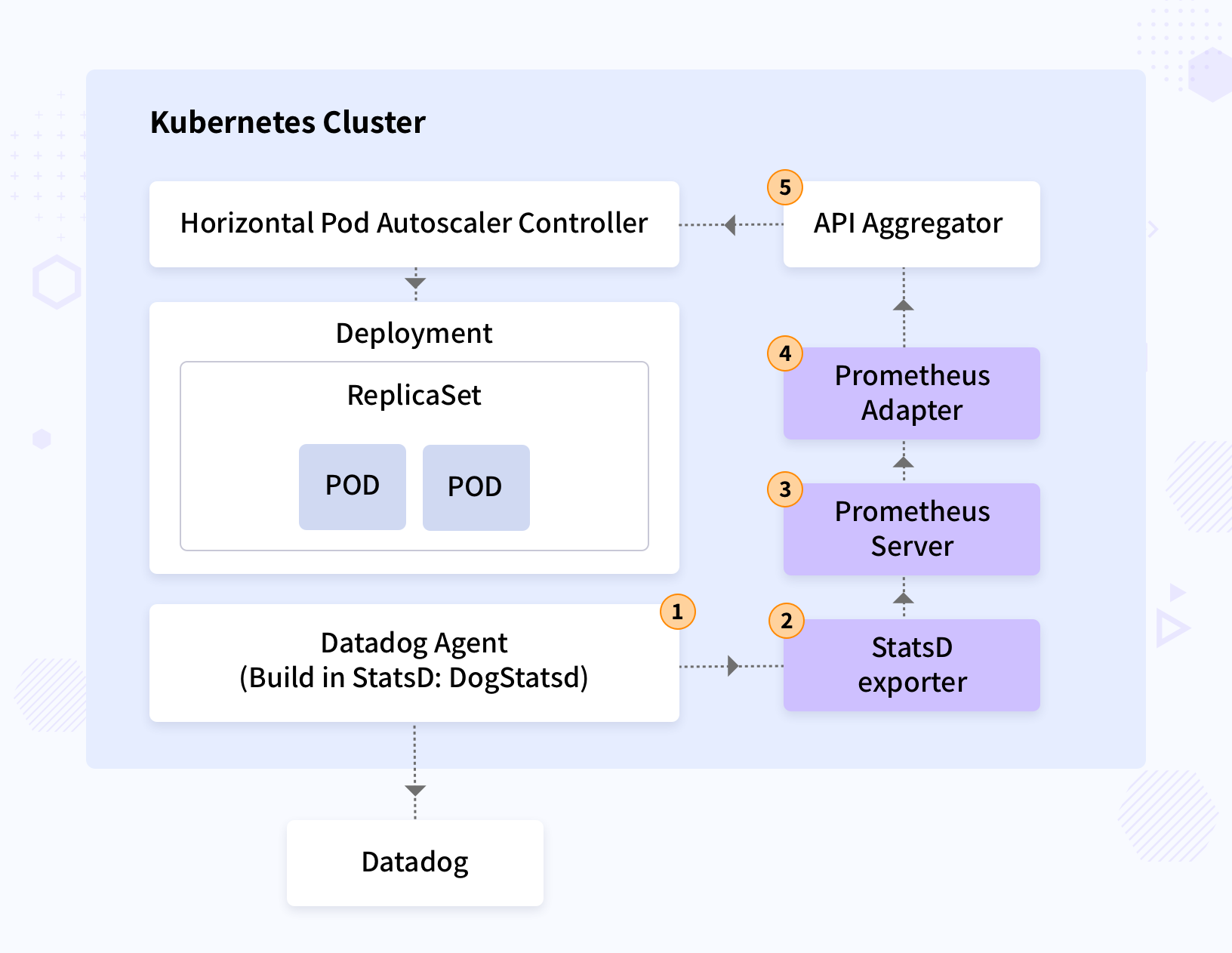 autoscaling-kubernetes-clusters-on-aws-eks-workflow