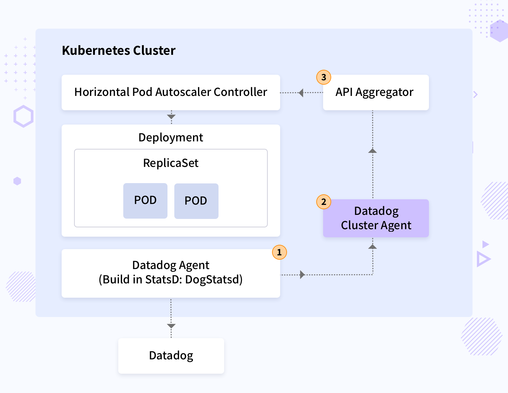 autoscaling-kubernetes-clusters-on-aws-eks-workflow