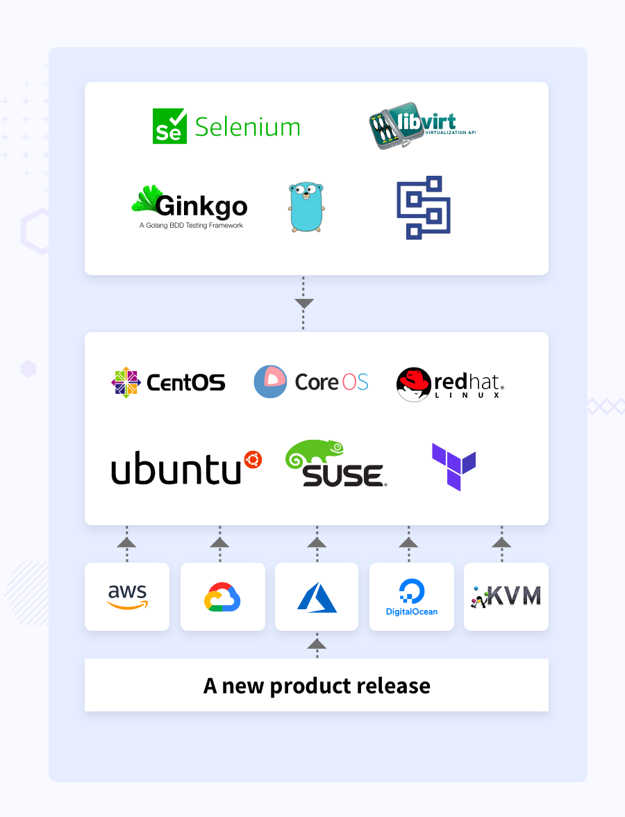 building-a-cloud-native-software-defined-storage-platform-workflow