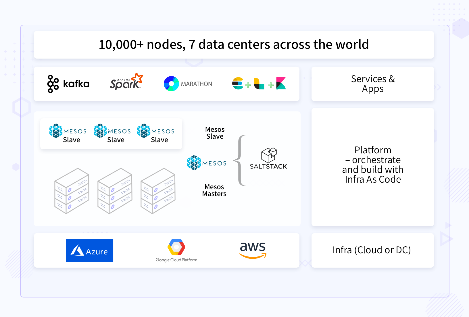 building-a-global-kafka-messaging-platform-on-mesos-workflow