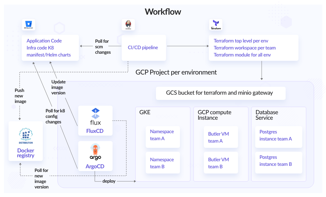 greyorange-workflow