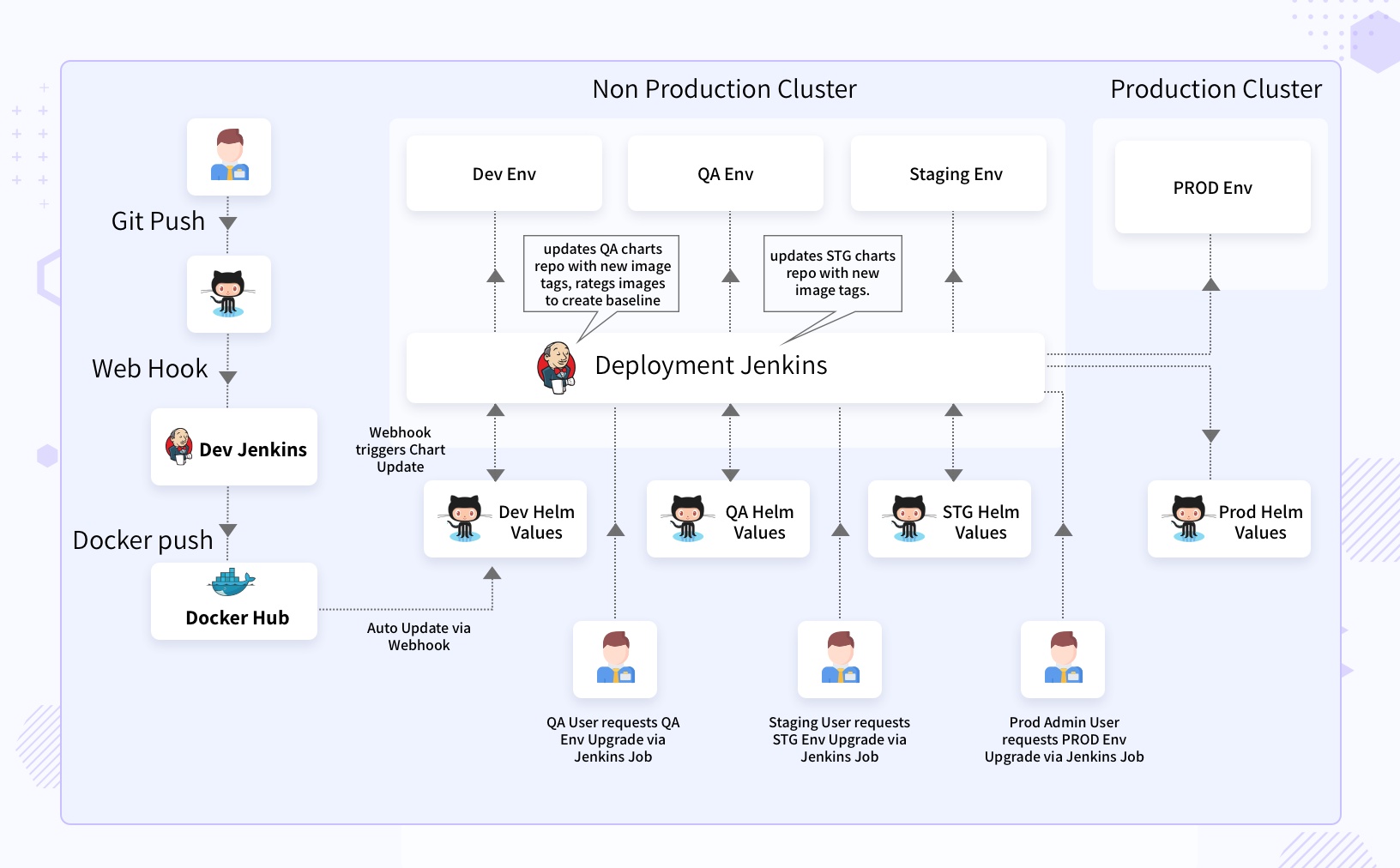 DevOps-transformation-Kubernetes-adoption-2