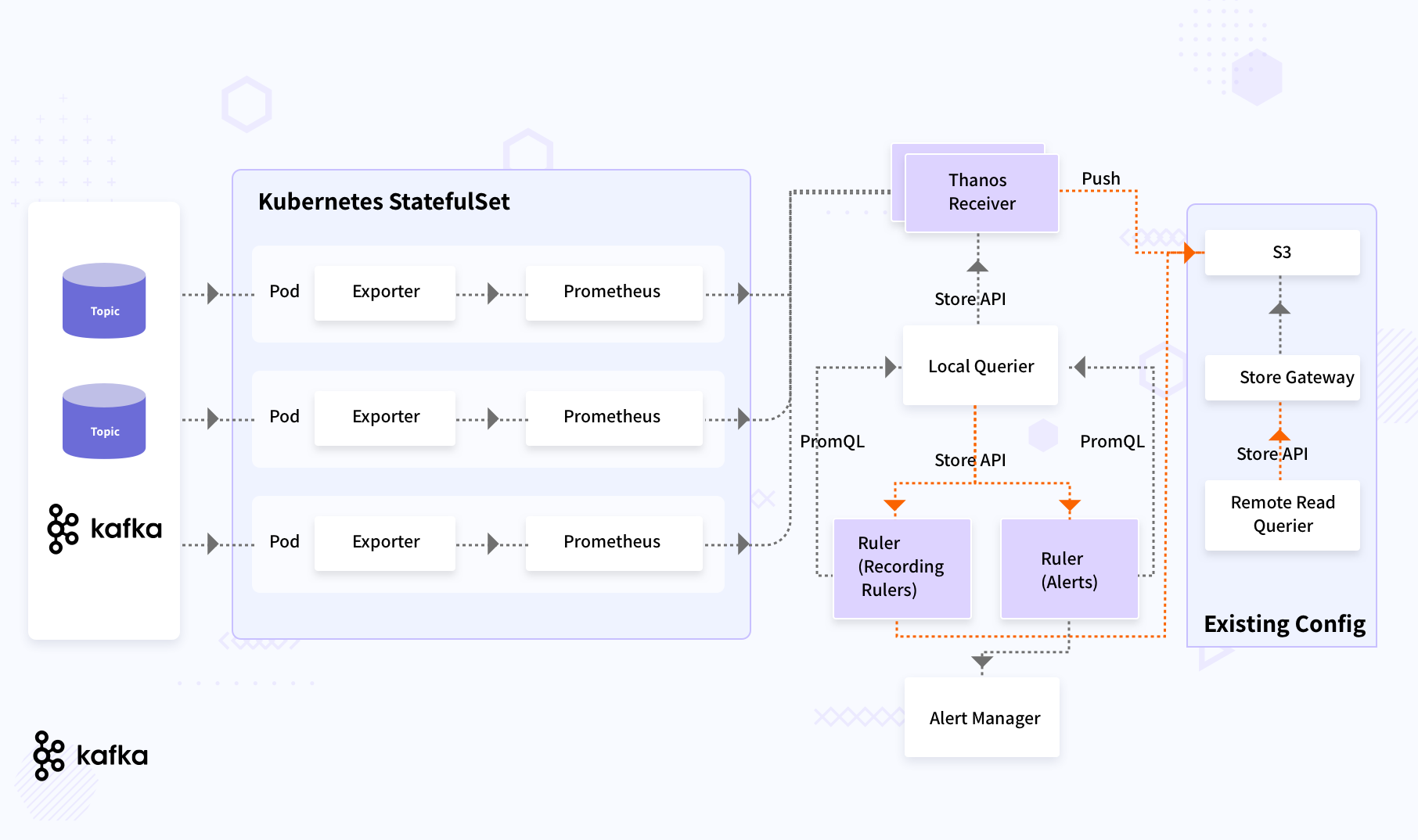 monitoring-edge-devices-at-scale-header-workflow