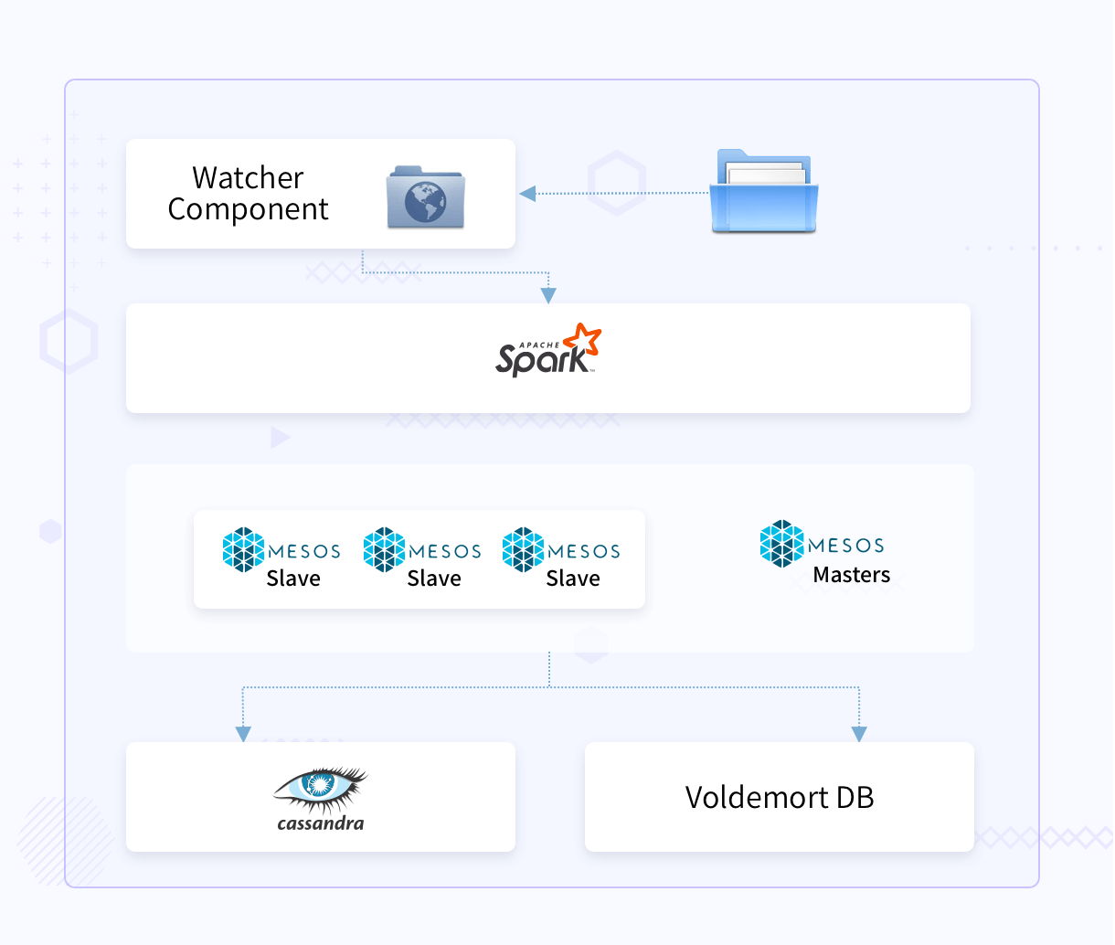 serverless-architecture-for-analytics-data-pipeline-workflow