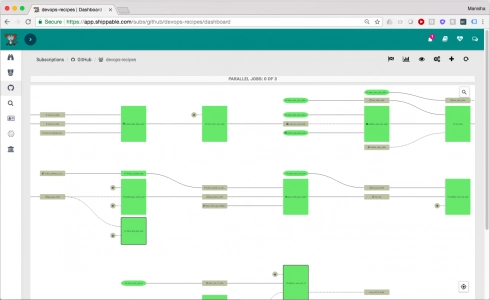 shippable-pipeline-overview