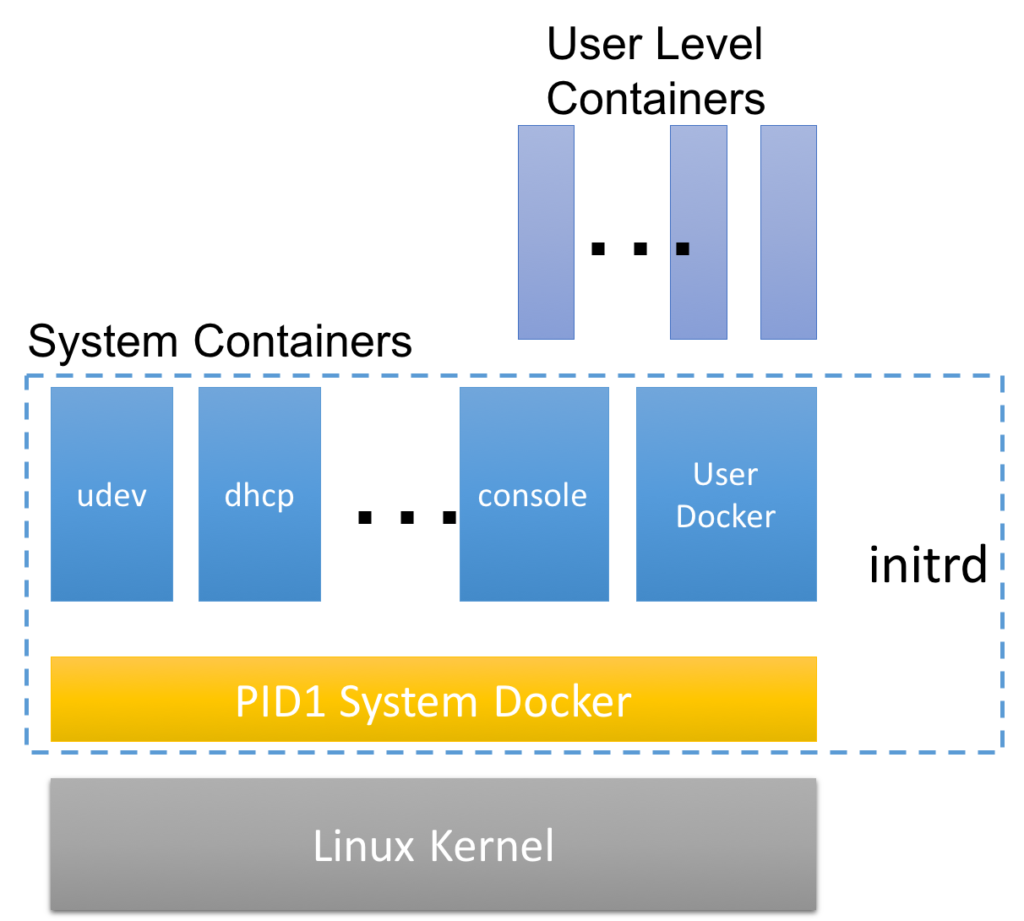 OCI3