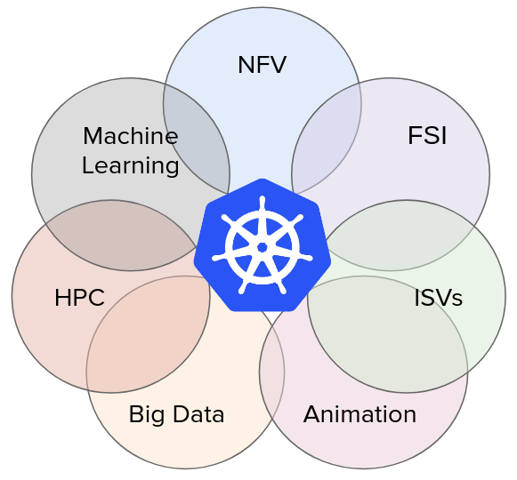 venn-kubernetes