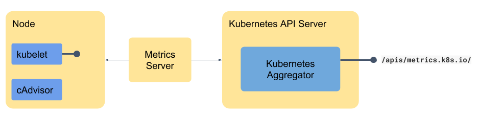 core-metrics