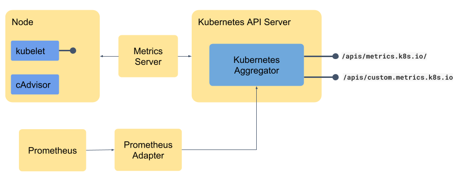 custom-metrics