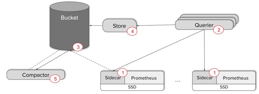 Improbable_Cms