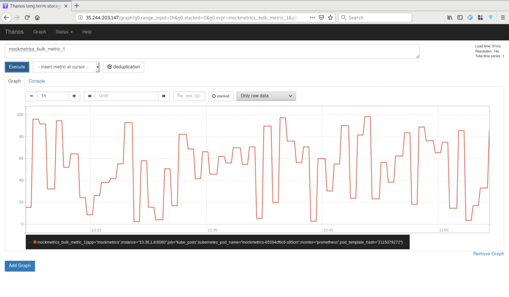 Deduplicated Metrics
data