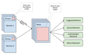 mixer
architecture