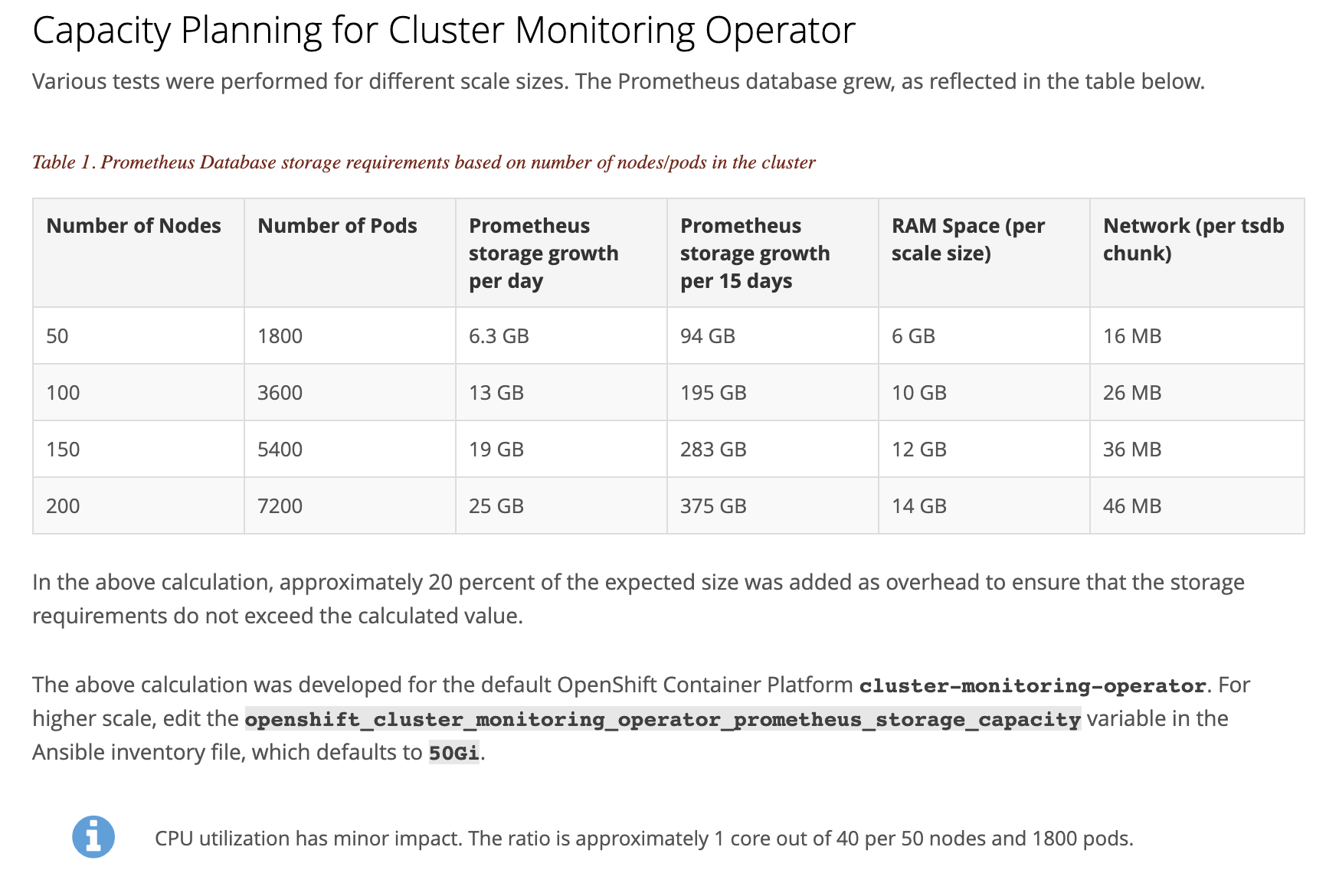 prometheus capacity
planning