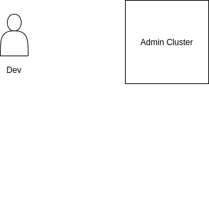 Dev Cluster