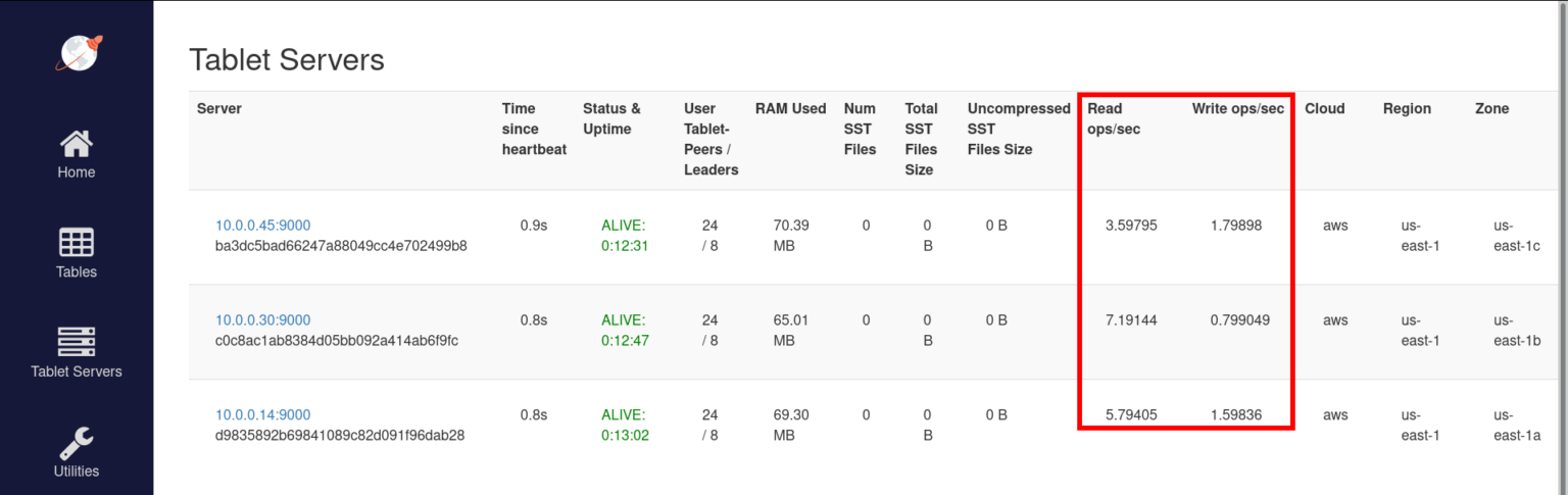 new-tablets-and-increased-read-write-operation-metrics