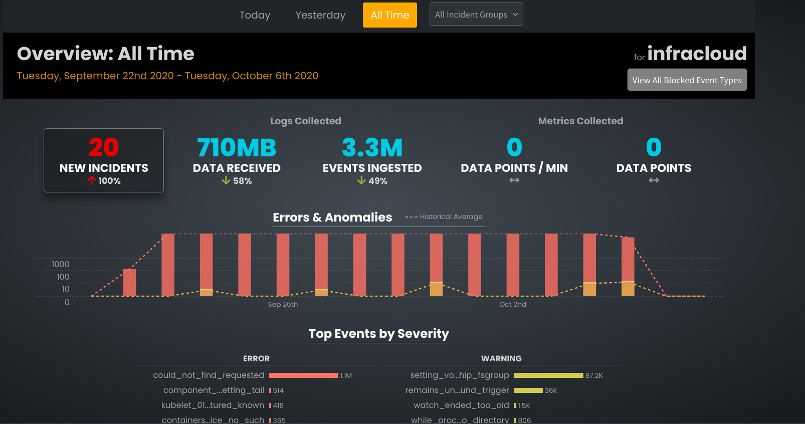 Zebrium Dashboard