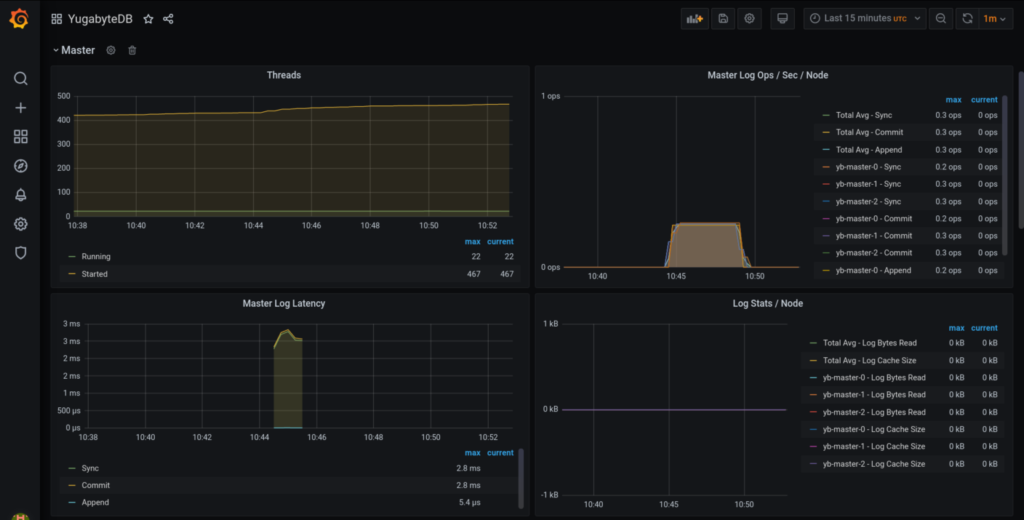 5-graph-panels-yugabytedb-prometheus-operator-grafana-example-1-1536x780-1.png