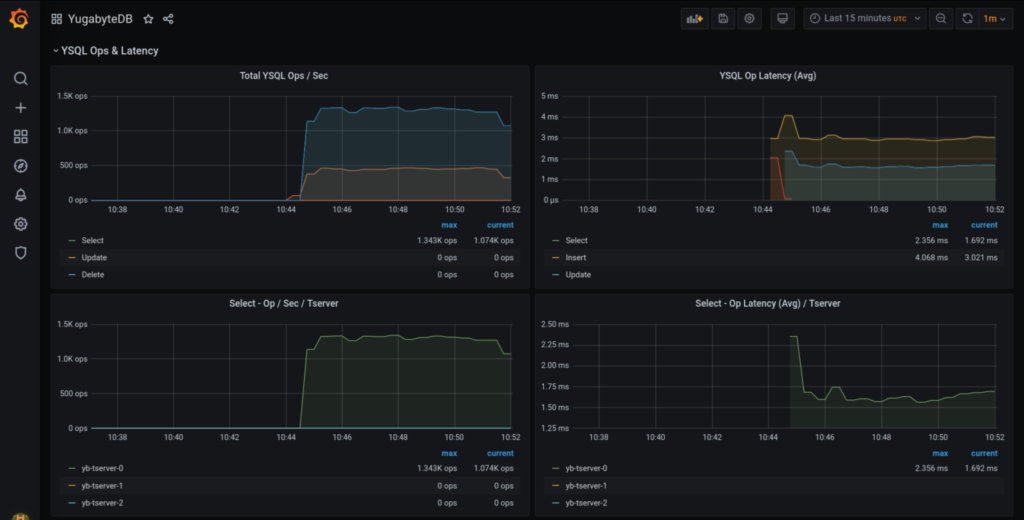 8-graph-panels-yugabytedb-prometheus-operator-grafana-example-4-1536x780-1.png