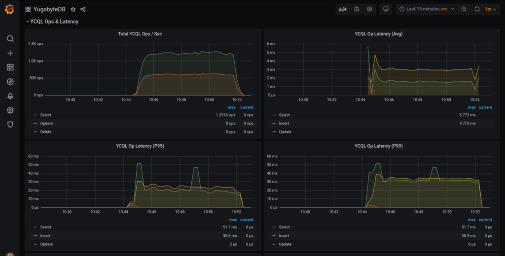 9-graph-panels-yugabytedb-prometheus-operator-grafana-example-5-1536x780-1.png